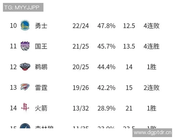 美国NBA排名：当前NBA各支球队的排名与分析